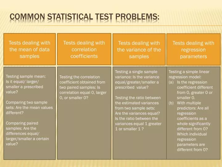 common statistical test problems