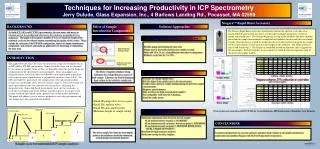 Techniques for Increasing Productivity in ICP Spectrometry