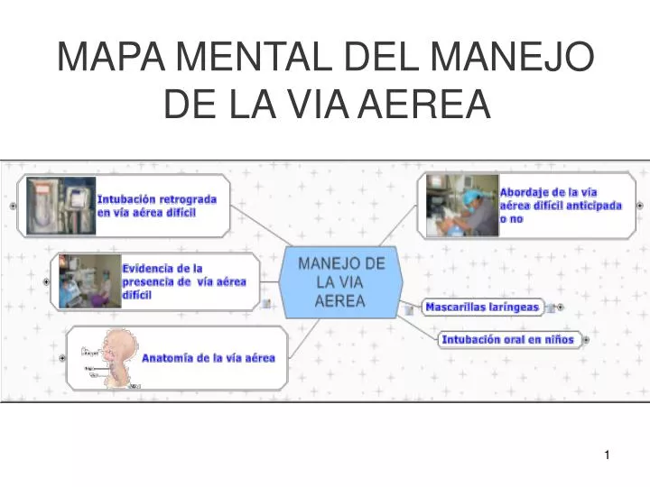 mapa mental del manejo de la via aerea