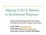 Aligning VALUE Rubrics to Institutional Purposes: