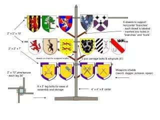 Weapons shields (sword, dagger, poleaxe, spear)