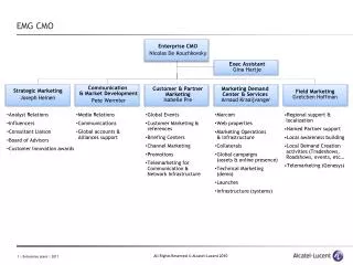 EMG CMO