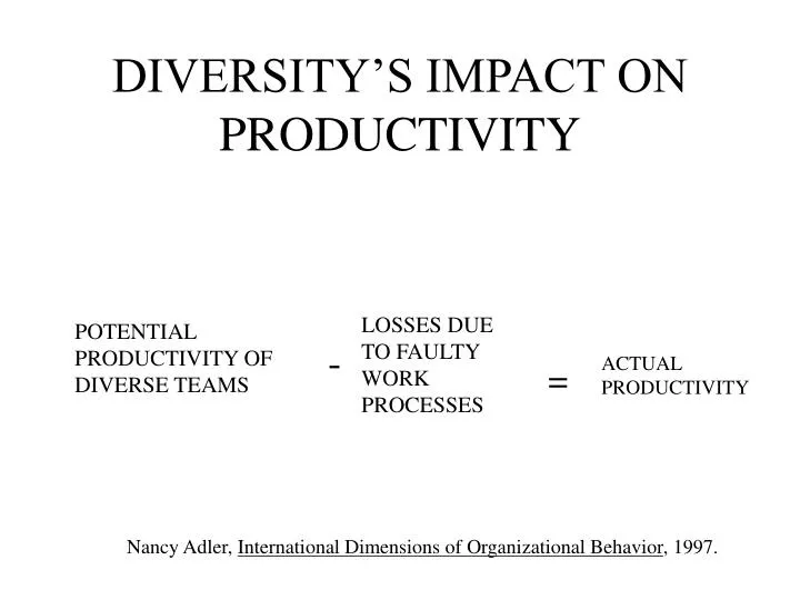 diversity s impact on productivity