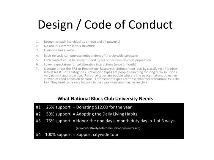 design code of conduct