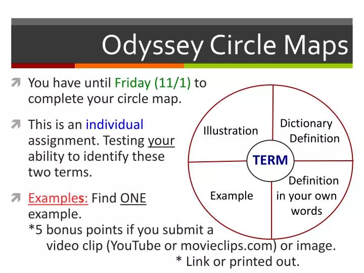 odyssey circle maps
