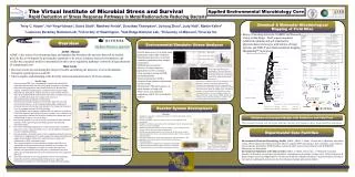 Applied Environmental Microbiology Core