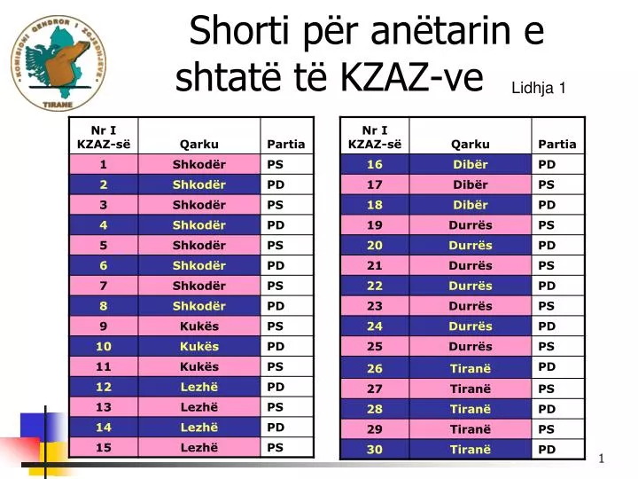 shorti p r an tarin e shtat t kzaz ve