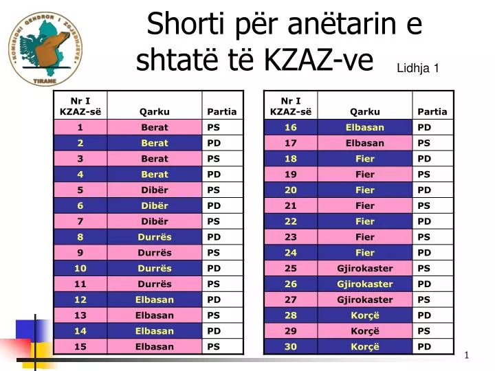 shorti p r an tarin e shtat t kzaz ve