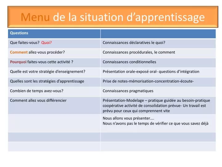 menu de la situation d apprentissage