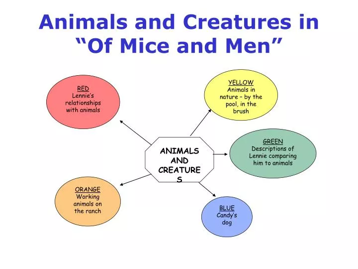 animals and creatures in of mice and men