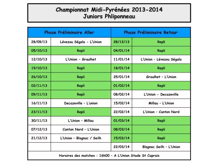 championnat midi pyr n es 2013 2014 juniors phliponneau