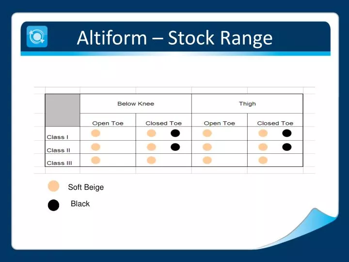 altiform stock range
