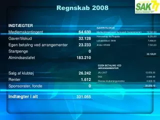 regnskab 2008