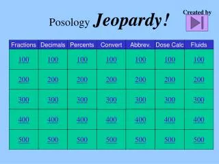 Posology Jeopardy!
