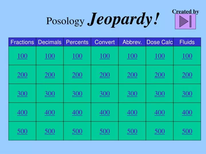 posology jeopardy