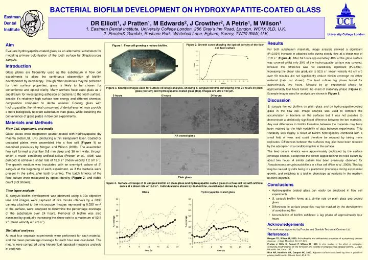 bacterial biofilm development on hydroxyapatite coated glass