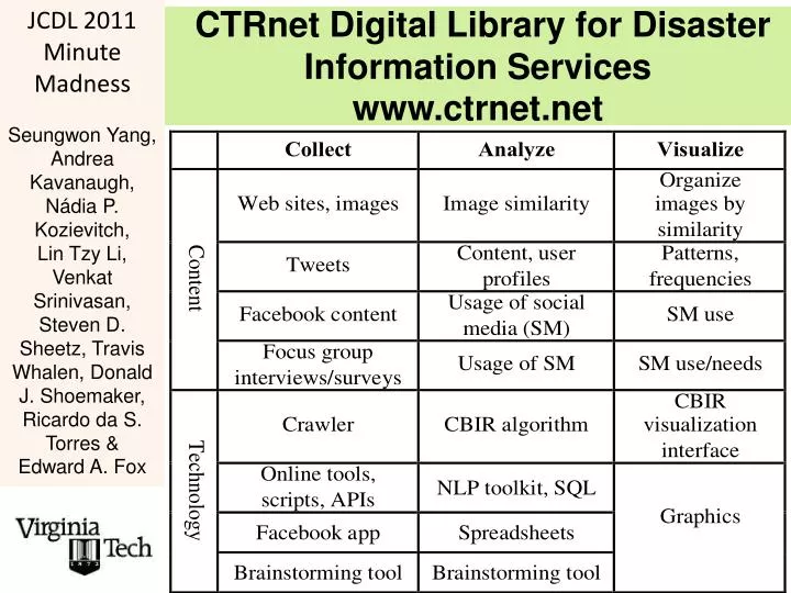 ctrnet digital library for disaster information services www ctrnet net