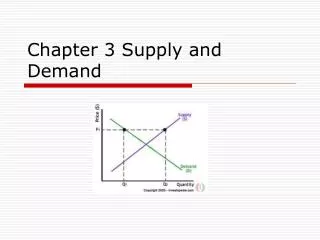 Chapter 3 Supply and Demand