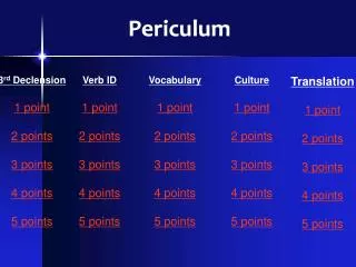 Periculum