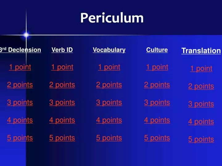 periculum