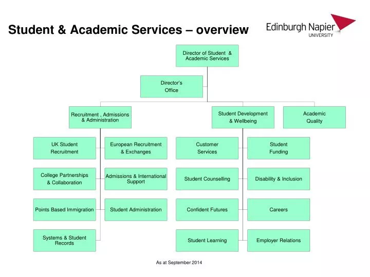 student academic services overview