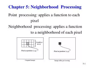 Chapter 5: Neighborhood Processing