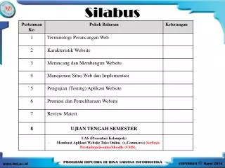 silabus