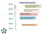 Hardware / Software Acquisition - slide 1