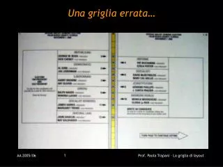 una griglia errata