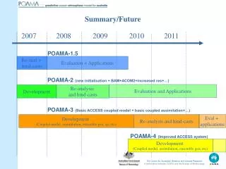 Summary/Future