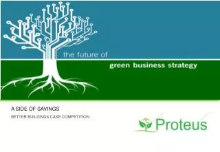 the future of green business strategy