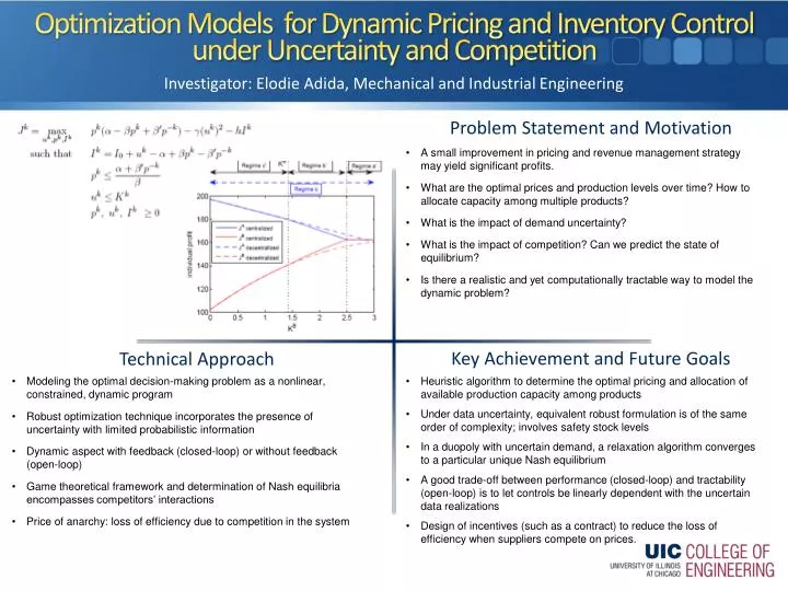 optimization models for dynamic pricing and inventory control under uncertainty and competition