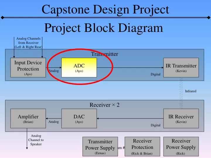 project block diagram