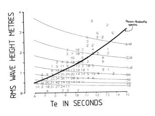 Narrow tank productivity in the 46 spectra. Henry Young 1982