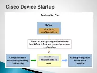 Cisco Device Startup