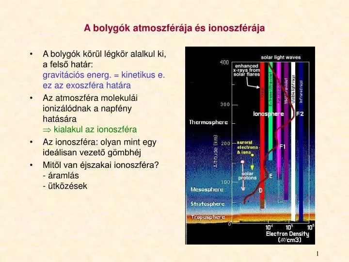 a bolyg k atmoszf r ja s ionoszf r ja