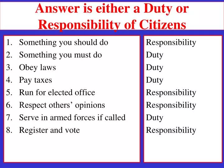 answer is either a duty or responsibility of citizens
