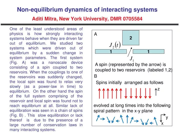 non equilibrium dynamics of interacting systems aditi mitra new york university dmr 0705584