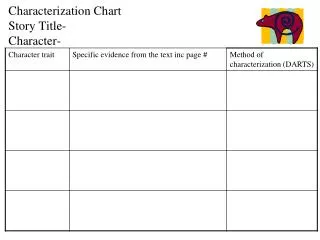characterization chart story title character