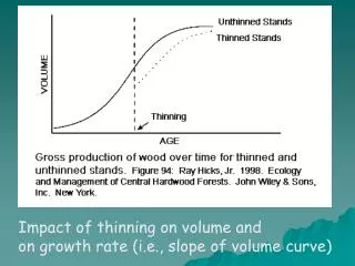 Impact of thinning on volume and on growth rate (i.e., slope of volume curve)
