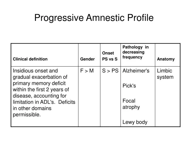 progressive amnestic profile