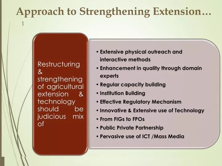 approach to strengthening extension