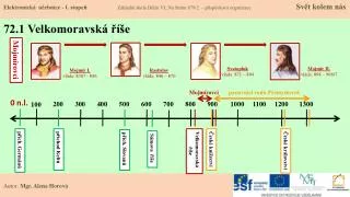 72 1 velkomoravsk e