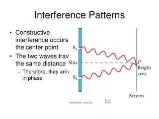 Interference Patterns