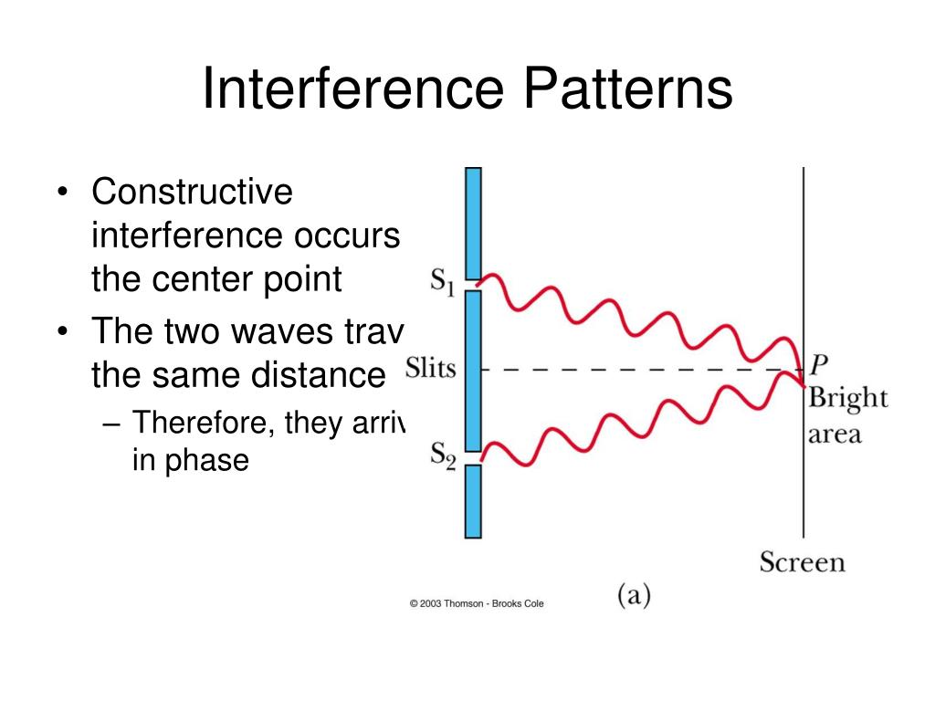 Equal Inclination Interference Pattern PPT - Interference Patterns PowerPoint Presentation, free download - ID ...