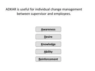 ADKAR is useful for individual change management between supervisor and employees.