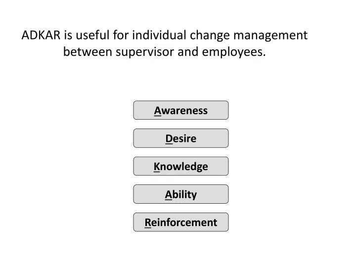 adkar is useful for individual change management between supervisor and employees