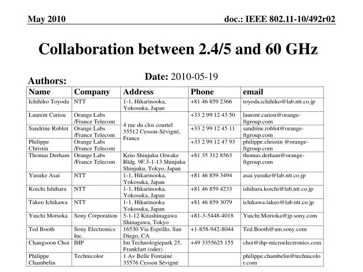 collaboration between 2 4 5 and 60 ghz