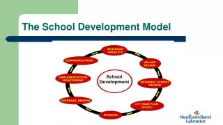 The School Development Model