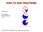HOW TO ADD FRACTIONS